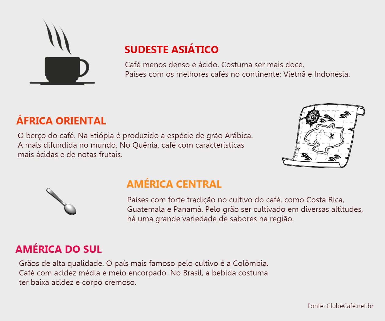 tomar café pelo mundo